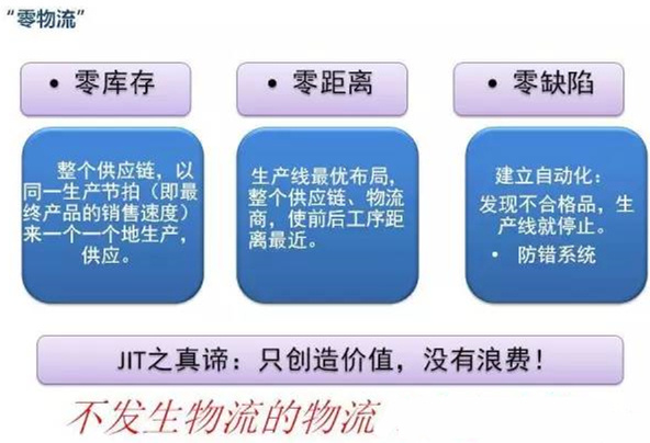圖文詳解，深圳壓鑄公司該怎么改善車間的流轉(zhuǎn)狀況